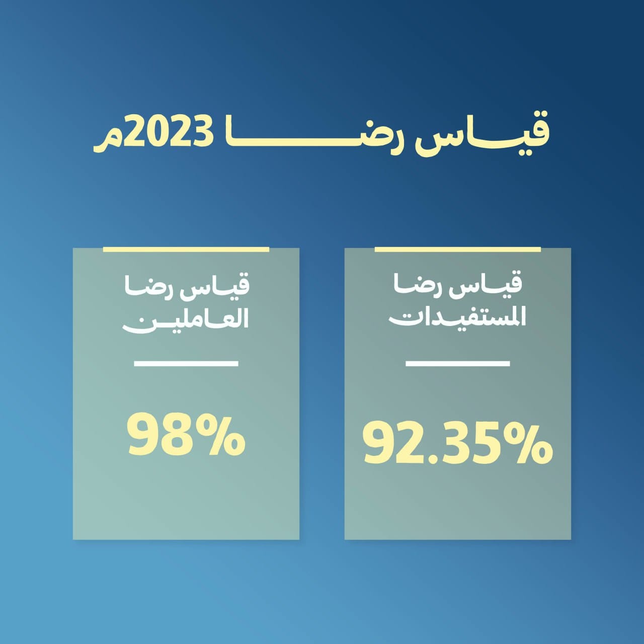 قياس رضا 2023