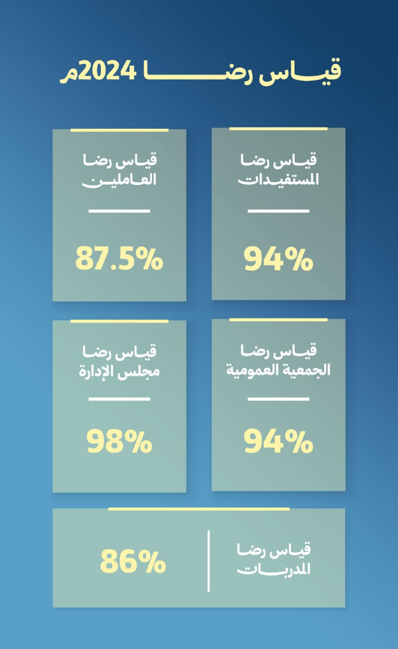 قياس رضا 2024